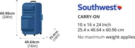 Southwest Carry-On Size