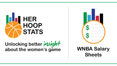 WNBA Salary Cap