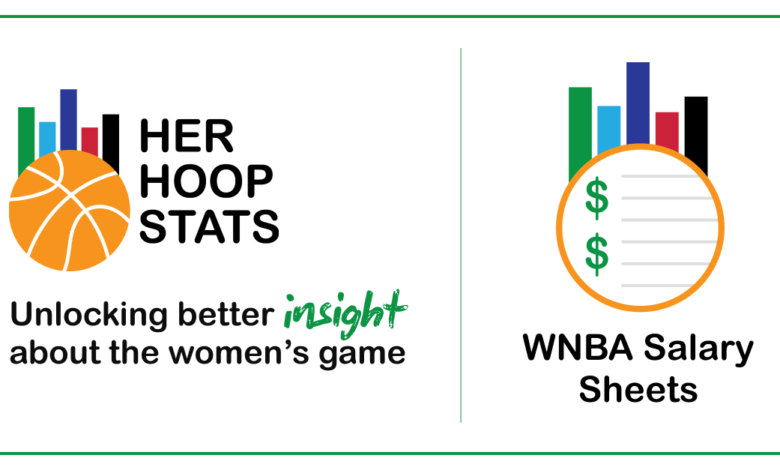 WNBA Salary Cap